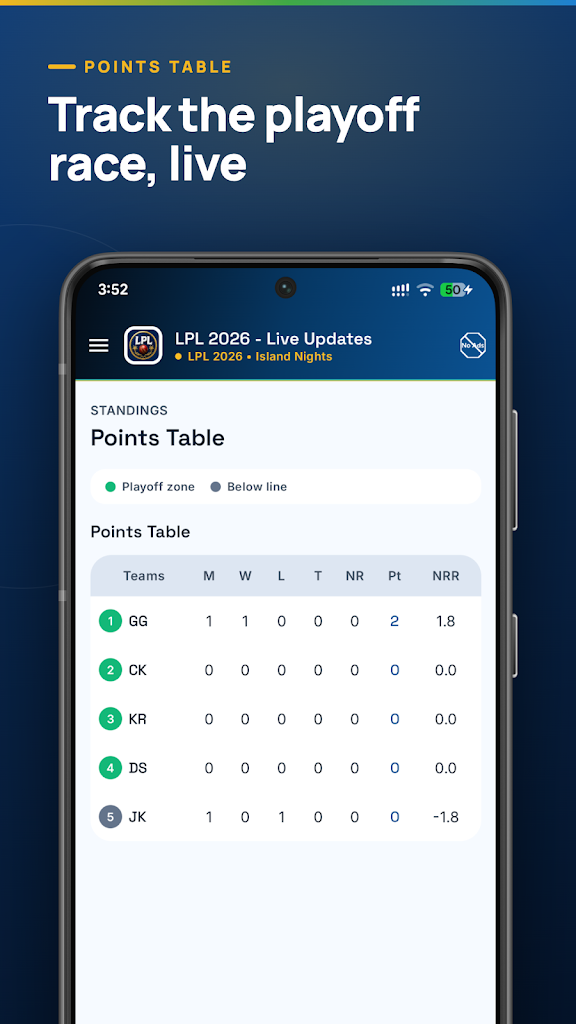 LPL 2026: Live Cricket Score screenshot 5